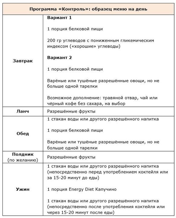 Праграма кіравання
