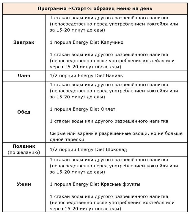 Праграма пачнецца